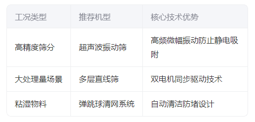 设备选型决策系统
